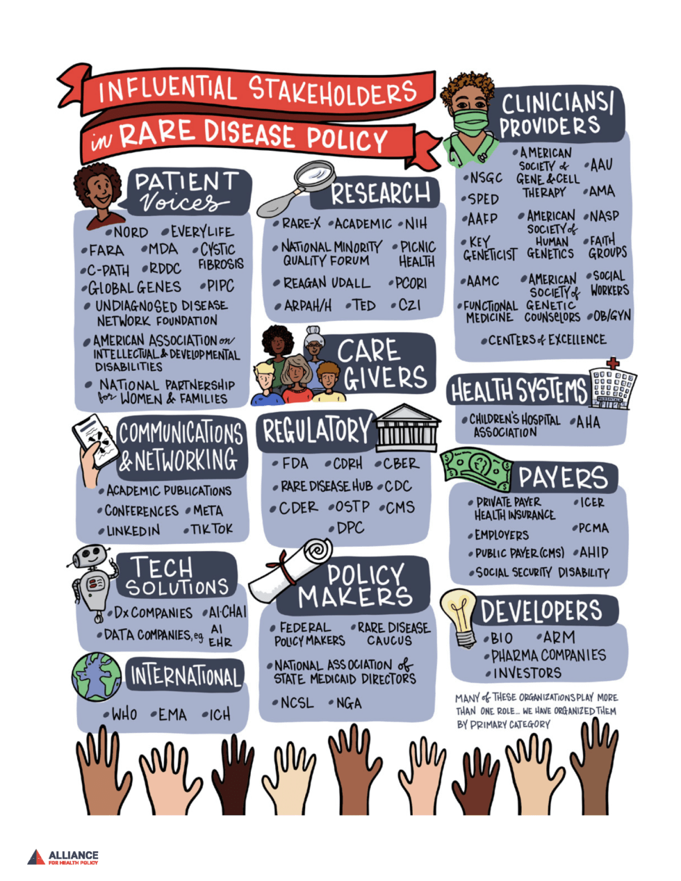 The Alliance for Health Policy Concludes First Ever Signature Seminar ...