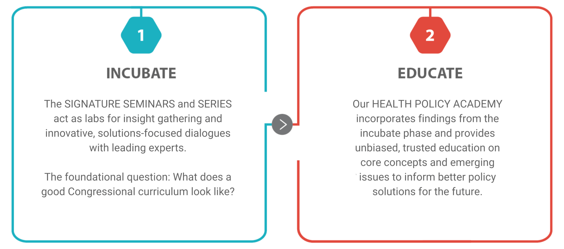 UPDATED Incubate to Educate